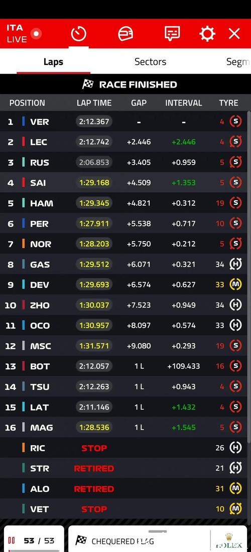 央视网视频直播2025赛季F1意大利大奖赛